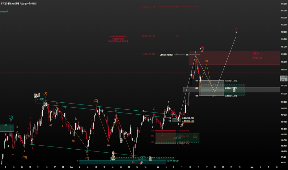 EW: UpDate->4H Bitcoin CME Future Finale Welle 5 am laufen! W3/5