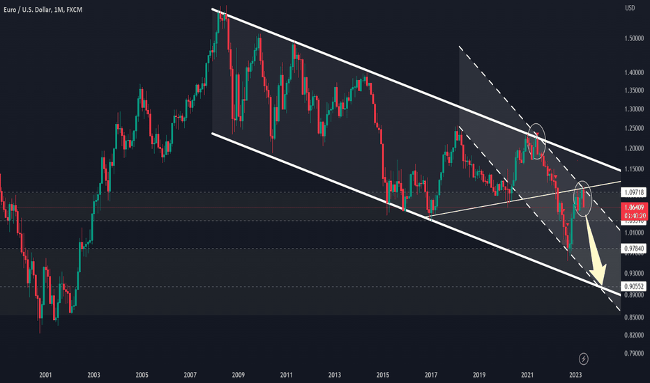 SHORT EURUSD (Monthly Timeframe)