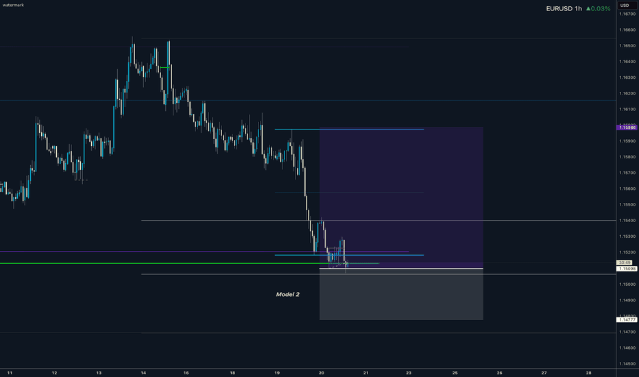 EURUSD I Daily CLS Model 1 I Monthly I Model 2