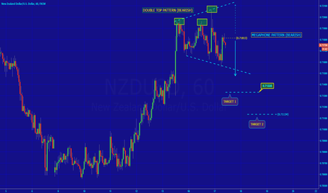 [NZDUSD] MEGAPHONE PATTERN IN PLAY?