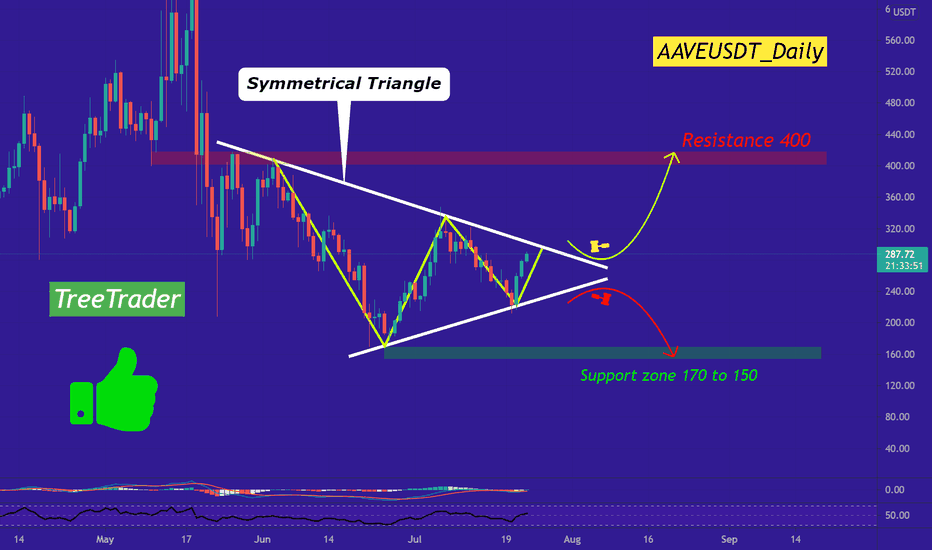 AAVEUSDT IN THE NEAR FUTURE!