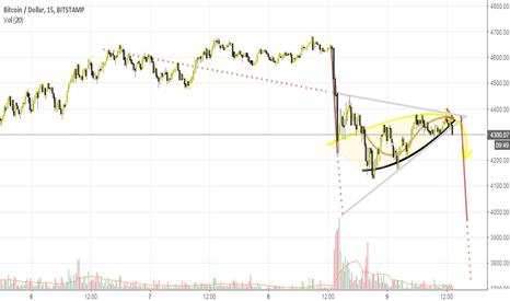 Bitcoin's Rotting Banana Wedge