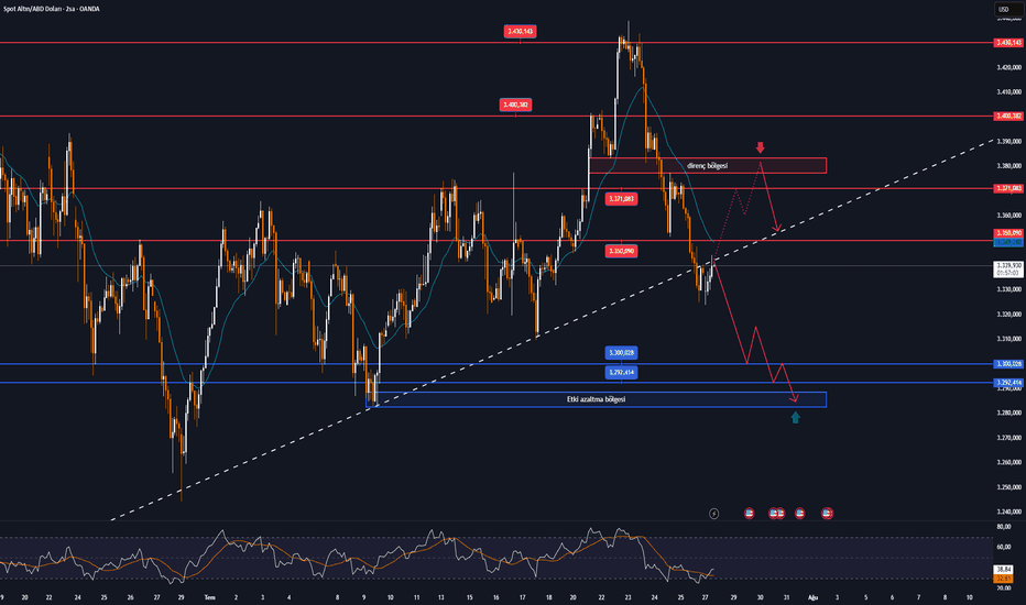 Altın, USD ve büyük veri haftasında düşüş yaşadı