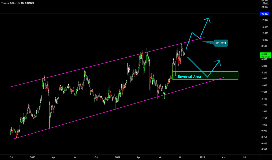 🔥 XTZ Long-Term Bullish Channel: Update