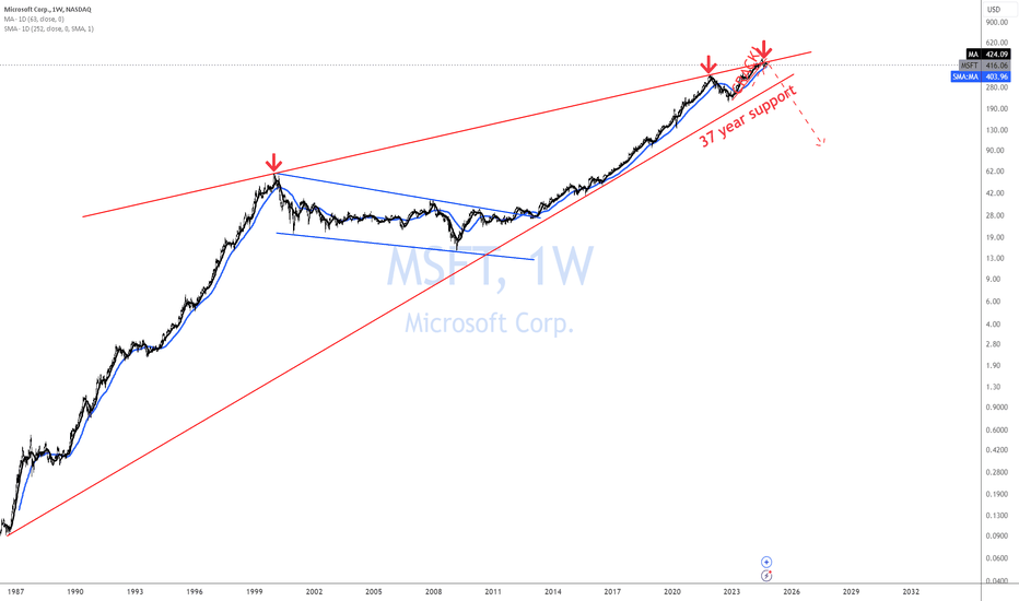 MSFT Topping Out