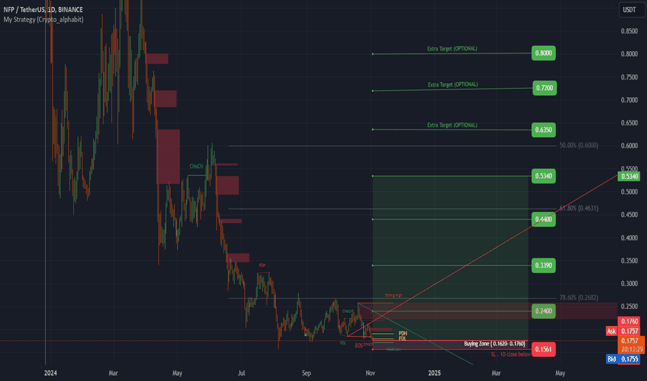 #NFP (SPOT) entry range ( 0.1620- 0.1760)T.(0.5340) SL(0.1561)