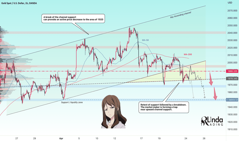 GOLD → The 1988 and 1981 levels play a key role before the fall