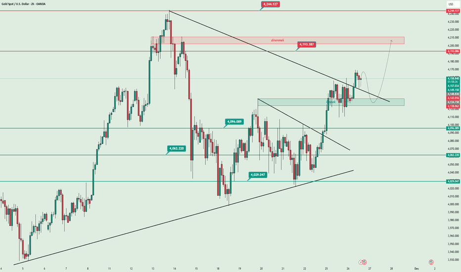 GOLD ANALYSIS 11/26/2025