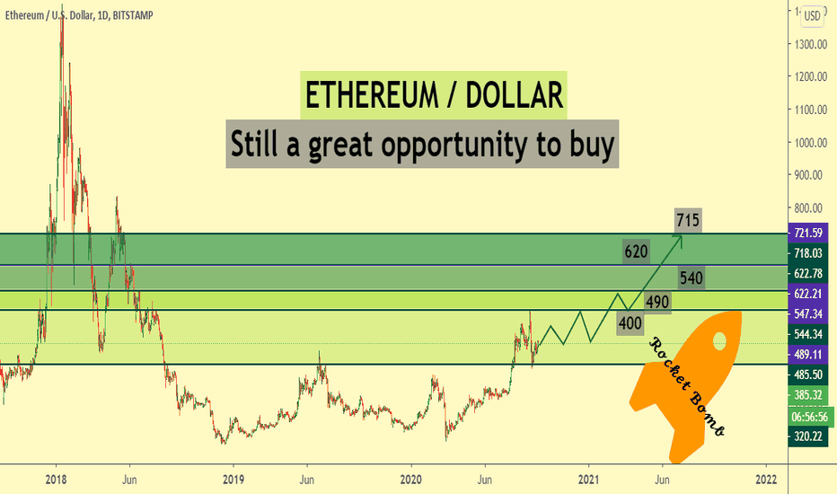 Still a great opportunity to buy ððŧ