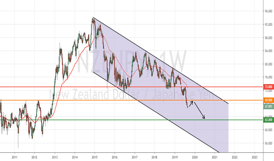 RBNZ Rate Cut Outlook Might Send KIWI Lower VS YEN!