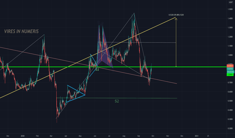 NANO ROADMAP