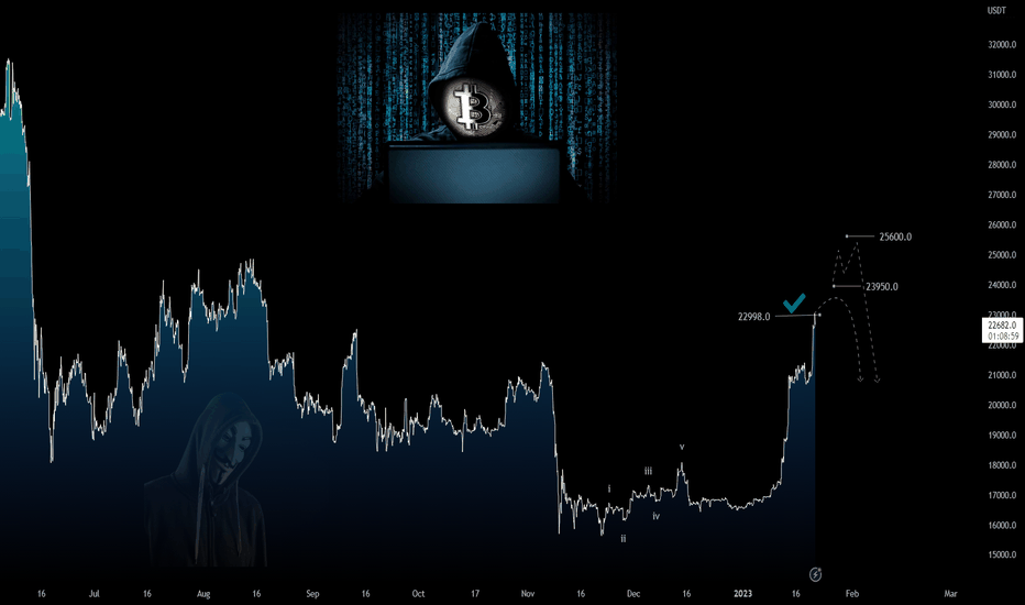 Bitcoin ($BTC) Corrective structure in short term? We'll see...