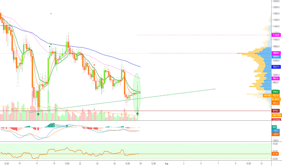 Bitcoin (XBTUSD) Bullish Doji ($10,600 Next)