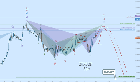 EURGBP Wave Count: Short After Completion of Wave-(2)