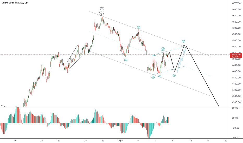 SPX prolly gonna ride in flat correction