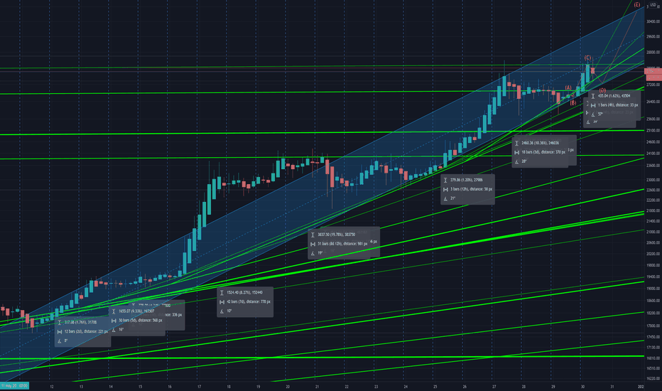 Bitcoin ascending channel on its road to 30K