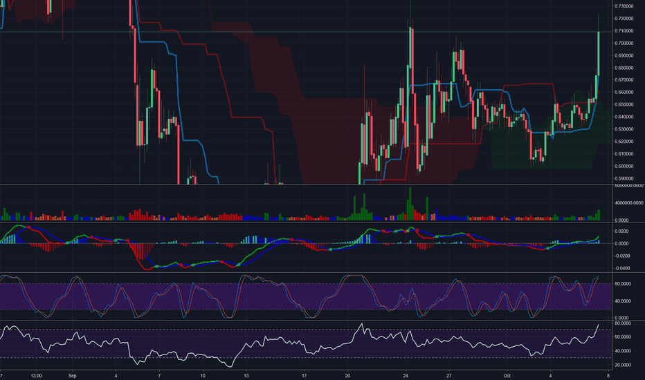 ZRX Wallet showing up on Coinbase tax Calulator