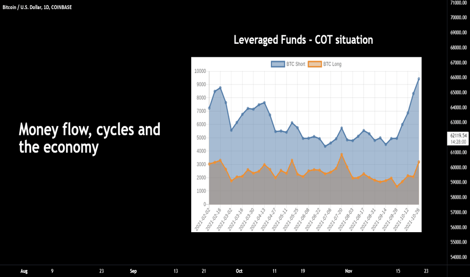 Currency, cycles and money flow