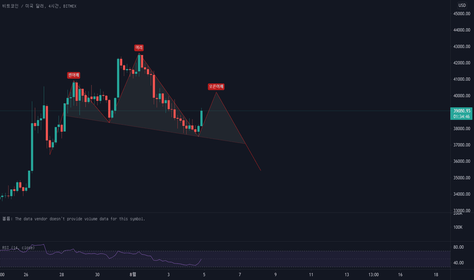 21년 08월 04일 비트코인 관점 및 매매복기