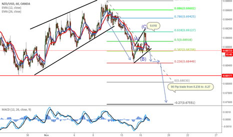 NZDUSD
