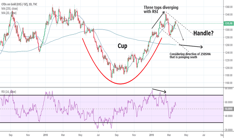 GOLD: Cup & Handle?