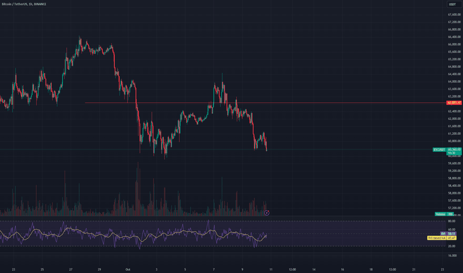 Spike in the Bitcoin price in the near future