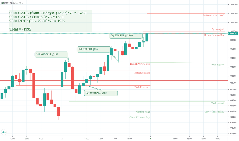 Trade Log NIFTY June 02