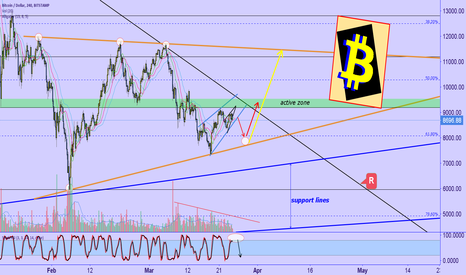 B I T C O I N : triangle in the great vision