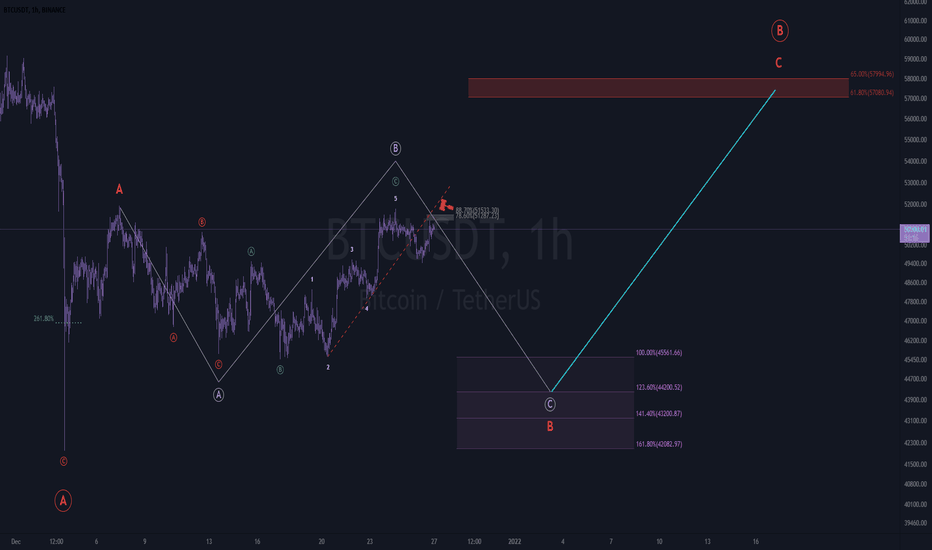 btc 12-27 update~ (🐂 trap)