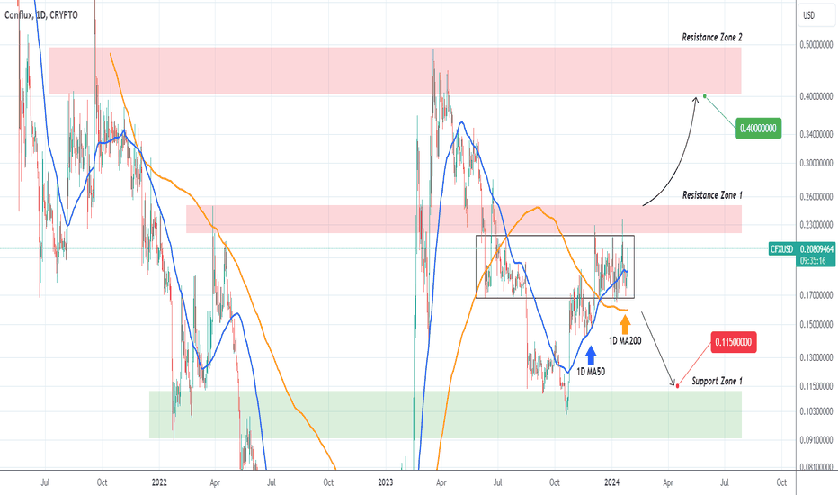 CFXUSD Fierce consolidation. Trade the break-out.