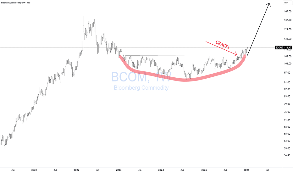 BCOM - Commodity Boom Coming?