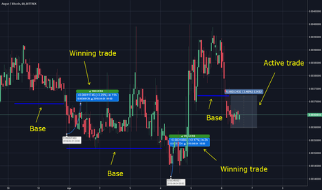 Cryptocurrency Base Trading Strategy - 150%+ Possible Weekly