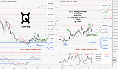 A Second Chance to Buy in QSPBTC. Don't miss it..