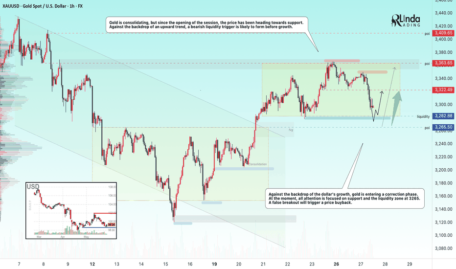 GOLD → Correction before possible growth