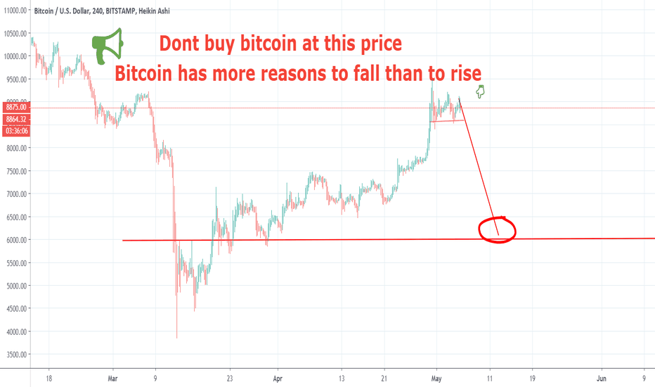 Bitcoin has more reasons to fall - not good idea to buy it CRASH