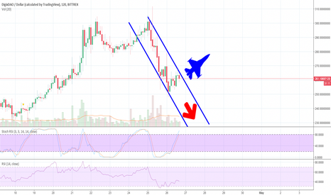 Stable coin stable price,.. Reward on hold!!