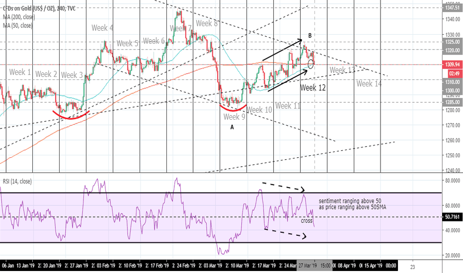 GOLD: Week12