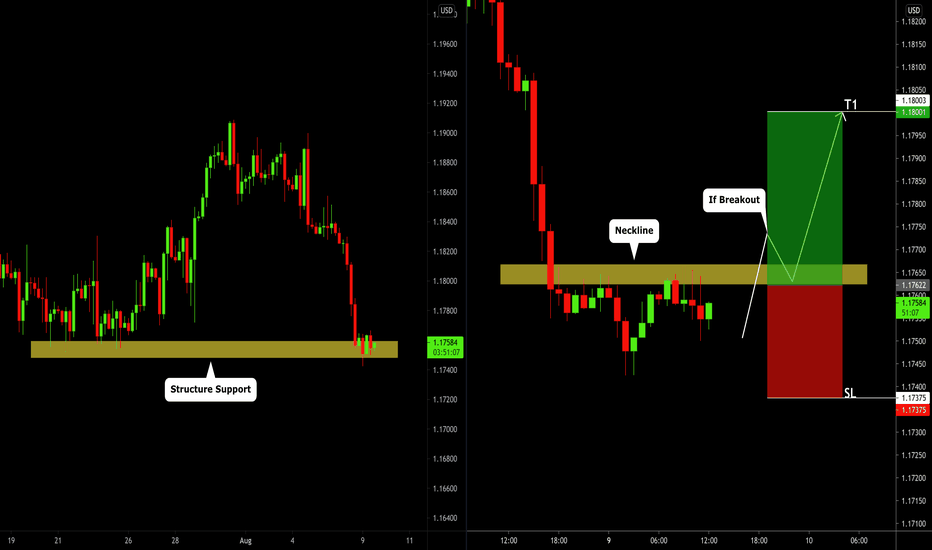 EURUSD: Structure Trading. Your Confirmation to Buy🇪🇺🇺🇸