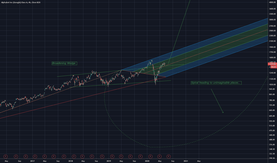 GOOGL Explosive growth scenario