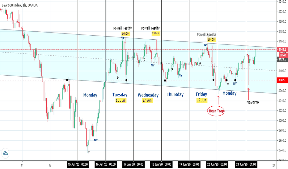 SPX: 3 days of the condor