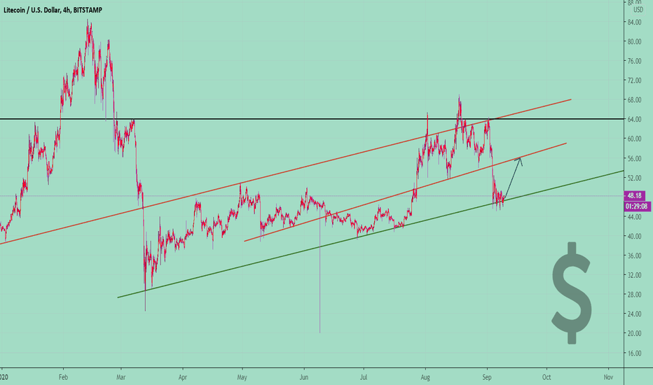 LTCUSD Long 📈
