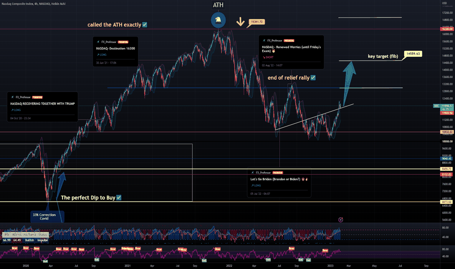 ☘️ NASDAQ - 14500 a Doable Target 🎬🍿