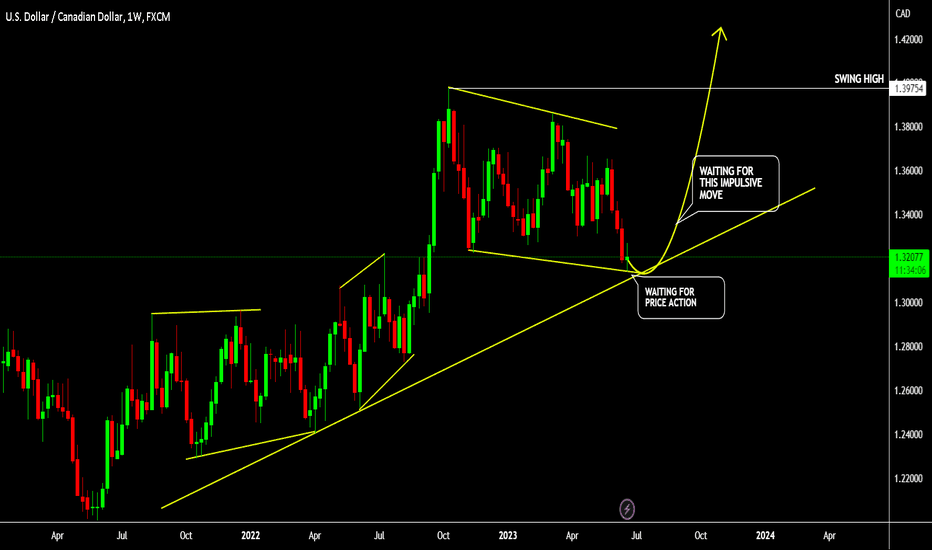 USDCAD WEEKLY TIME FRAME