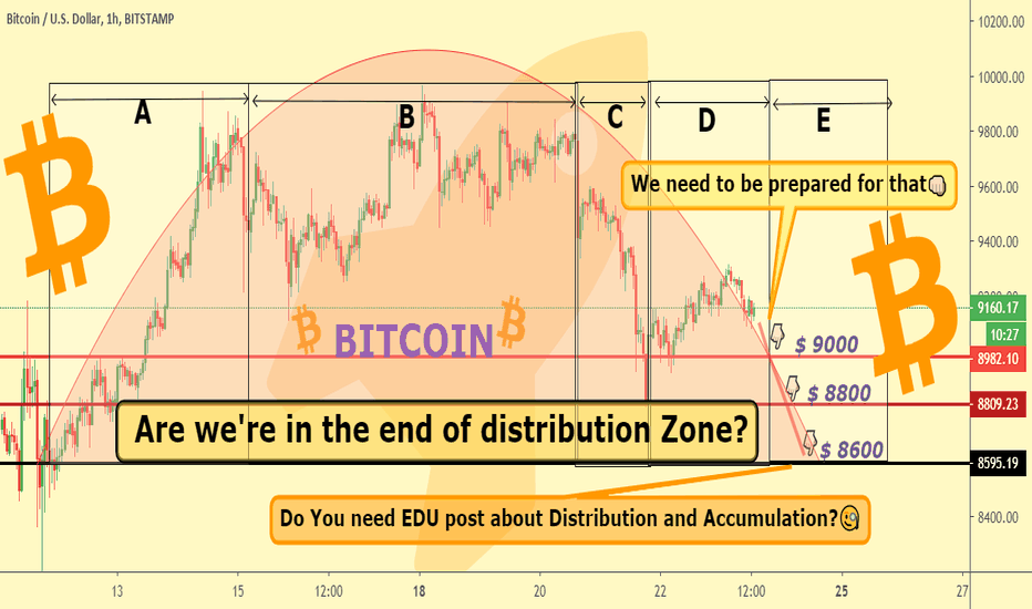🧐Are we're in the end of Distribution Zone?📉
