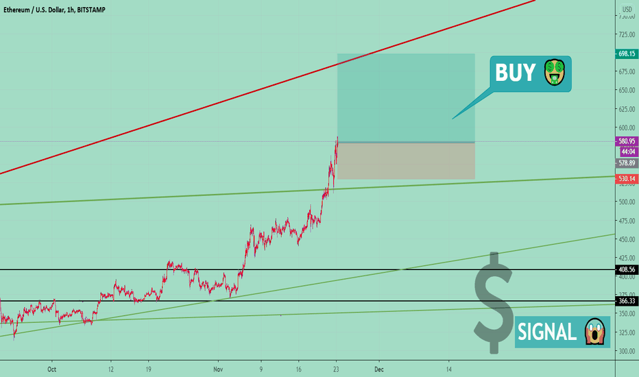ETHUSD ❗ Price Go UP to the Resistance Line 📈 BUY 💰