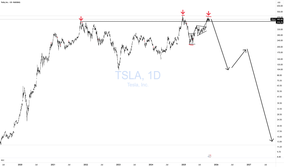 TSLA Triple Top