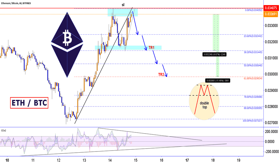ETH loses your BTC