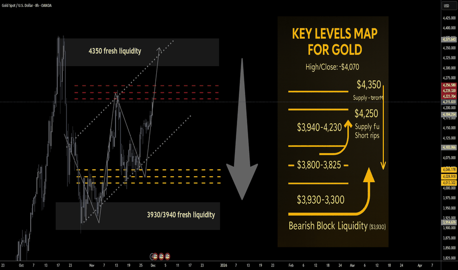 Gold next week Key S/R Levels and Outlook for Traders