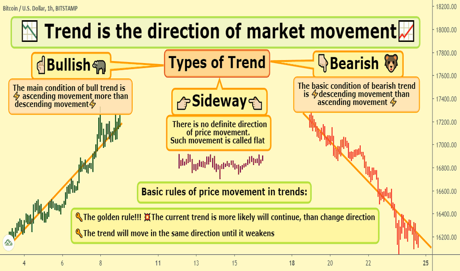 📈 Some words about the TRAND 📉