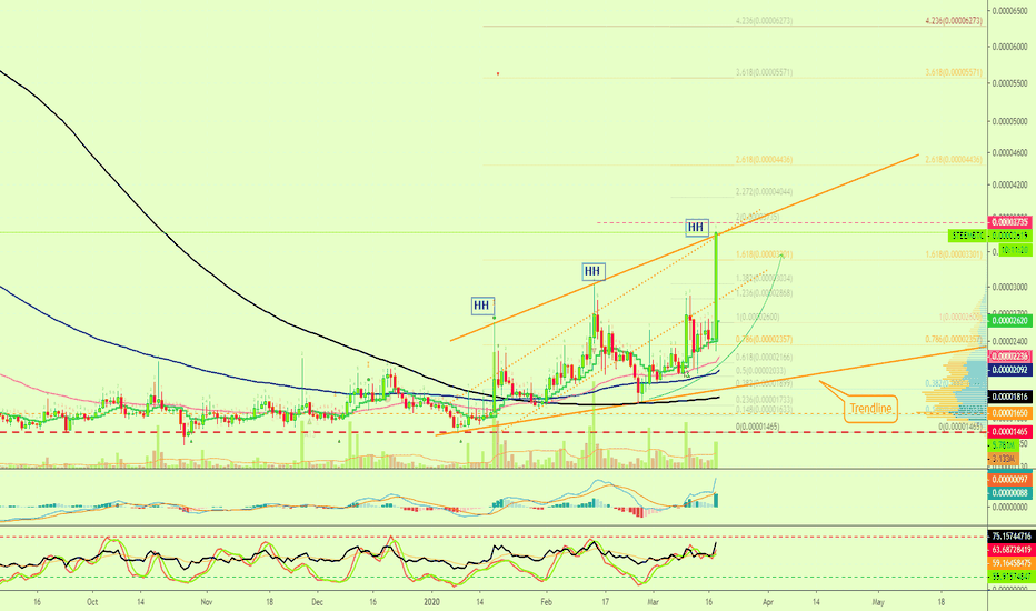 Gone Perfectly As Predicted, Steem Prints New Higher High